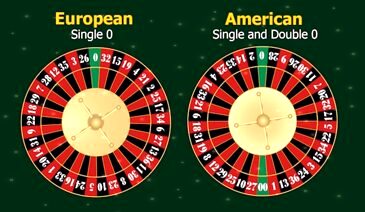 Understanding the Roulette Wheel
