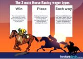 Horse Racing Multiple Bets
