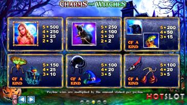Witches Charm Slot