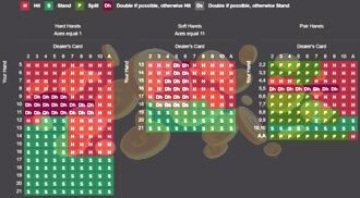 Card Counting in Baccarat