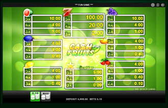 Cash Fruits Plus Slot Machine