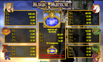 Magic Mirror Deluxe Slot