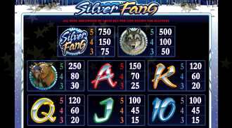 Silver Fang Slots Review