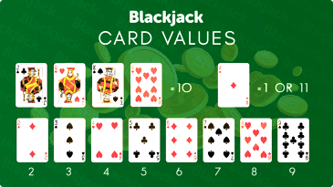 6 to 5 Blackjack