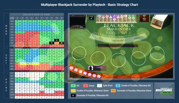 Blackjack Surrender Strategy