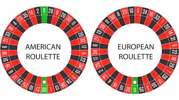 Roulette Wheels