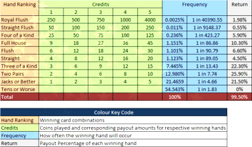 casino guide video poker pay tables