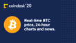 Bitcoin (BTC) Price Index CoinDesk 20