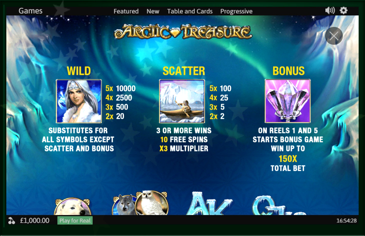 Arctic Wonders Slot Machine