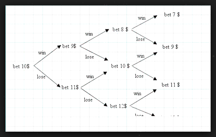 Free baccarat strategy system