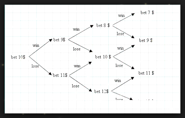 Baccarat System