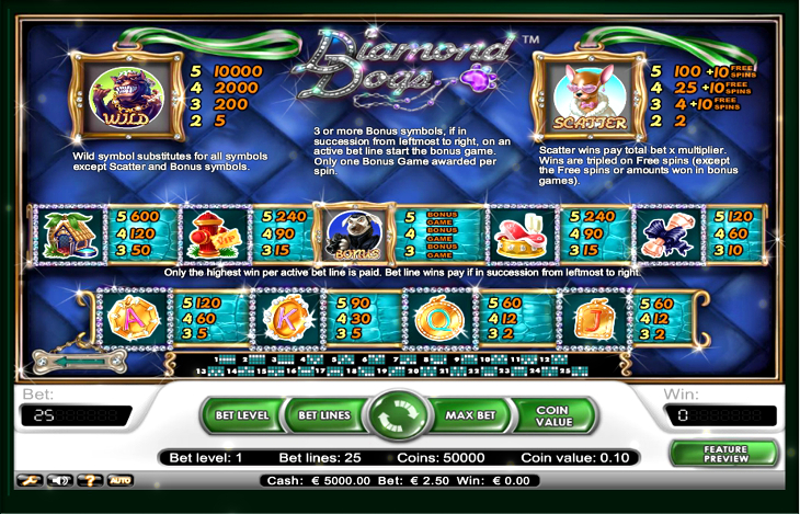 Diamond Dogs Slot