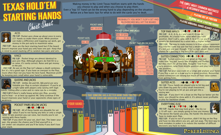 Poker Cheat Sheet – Where to Play Real Slot Machine Games