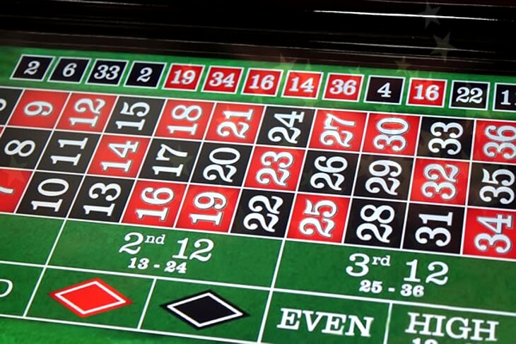 Roulette Betting Odds