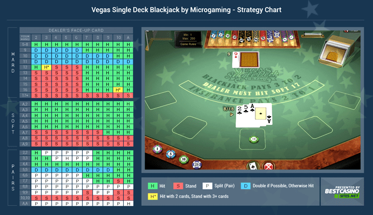blackjack basic strategy single deck