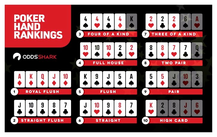 top 10 worst poker starting hands